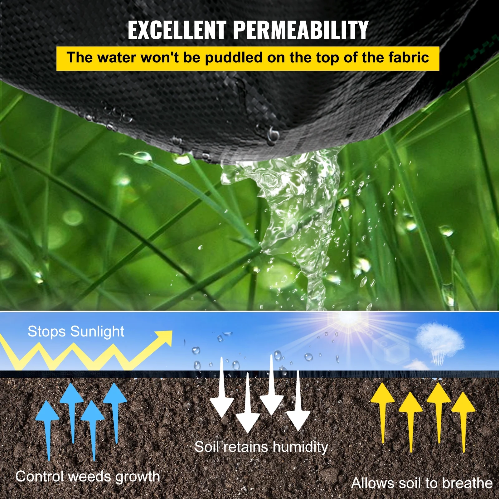 SKYSHALO Heavy Duty Woven Ground Weed Control Fabric, 6ft x 300ft, Black