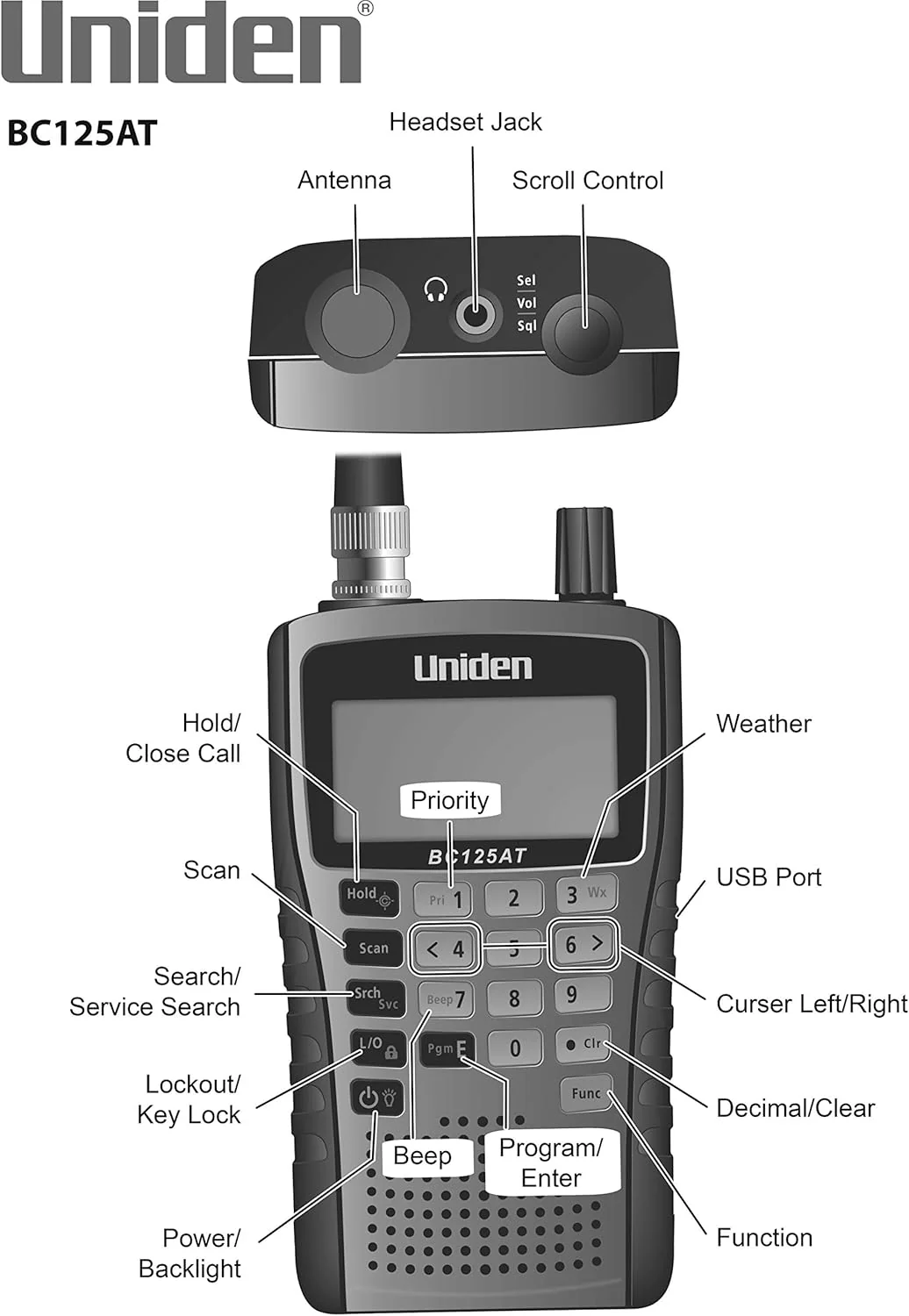 Uniden BC125AT Bearcat Handheld Scanner, 500 Channels, Close Call Technology, Aviation/Marine/Railroad/NASCAR, Non-Digital Public Safety