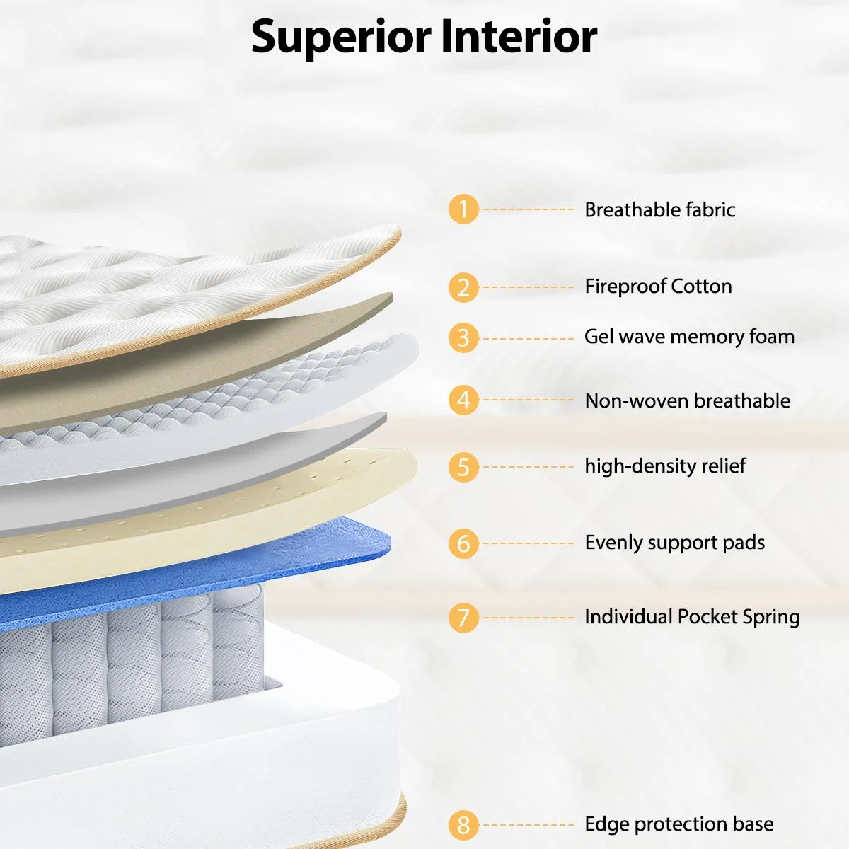 IInnovZBOM10" Queen Size Mattress, Medium Firm Hybrid Mattress with Gel Memory Foam and Pocket Springs, CertiPUR-US Certified for Pressure Relief and Motion Isolation, 100 Night Trial, 80 x 60" x 1