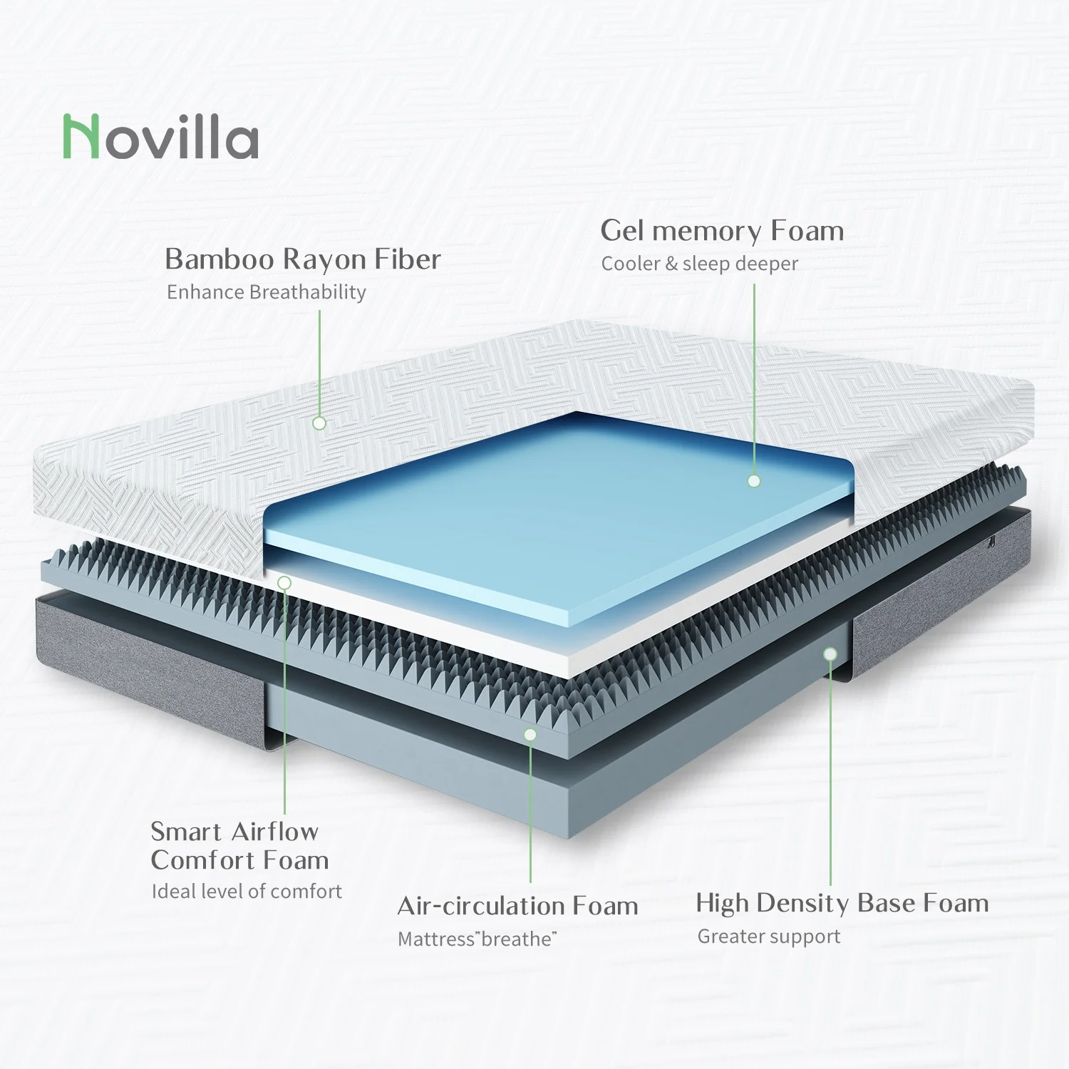 Novilla Full Mattress 10 inch Bliss Memory Foam Mattress in a Box Full Size Bed Mattress